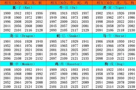 02年属相|2002年属什么生肖